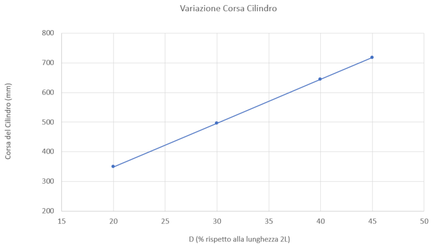 GRAF-CORSA